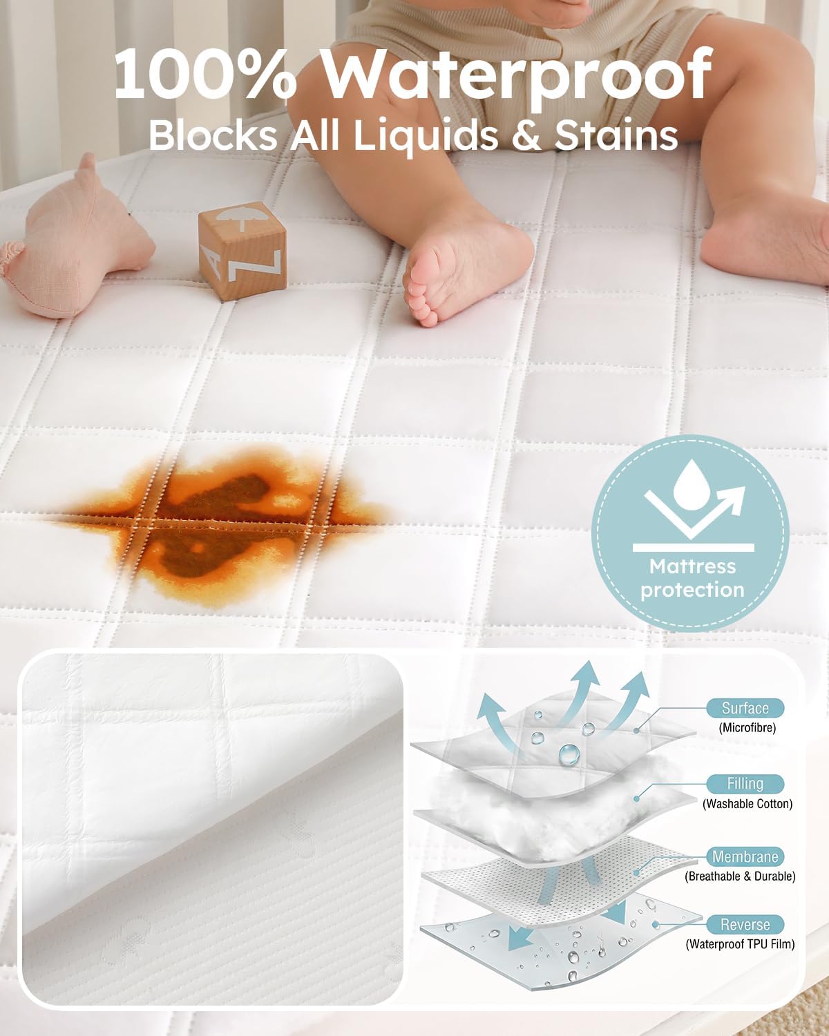 Detalle de Yoofoss Waterproof Cot Bed Mattress Protector (120 x 60 cm) – Breathable, Noiseless Toddler Cot Mattress Cover
