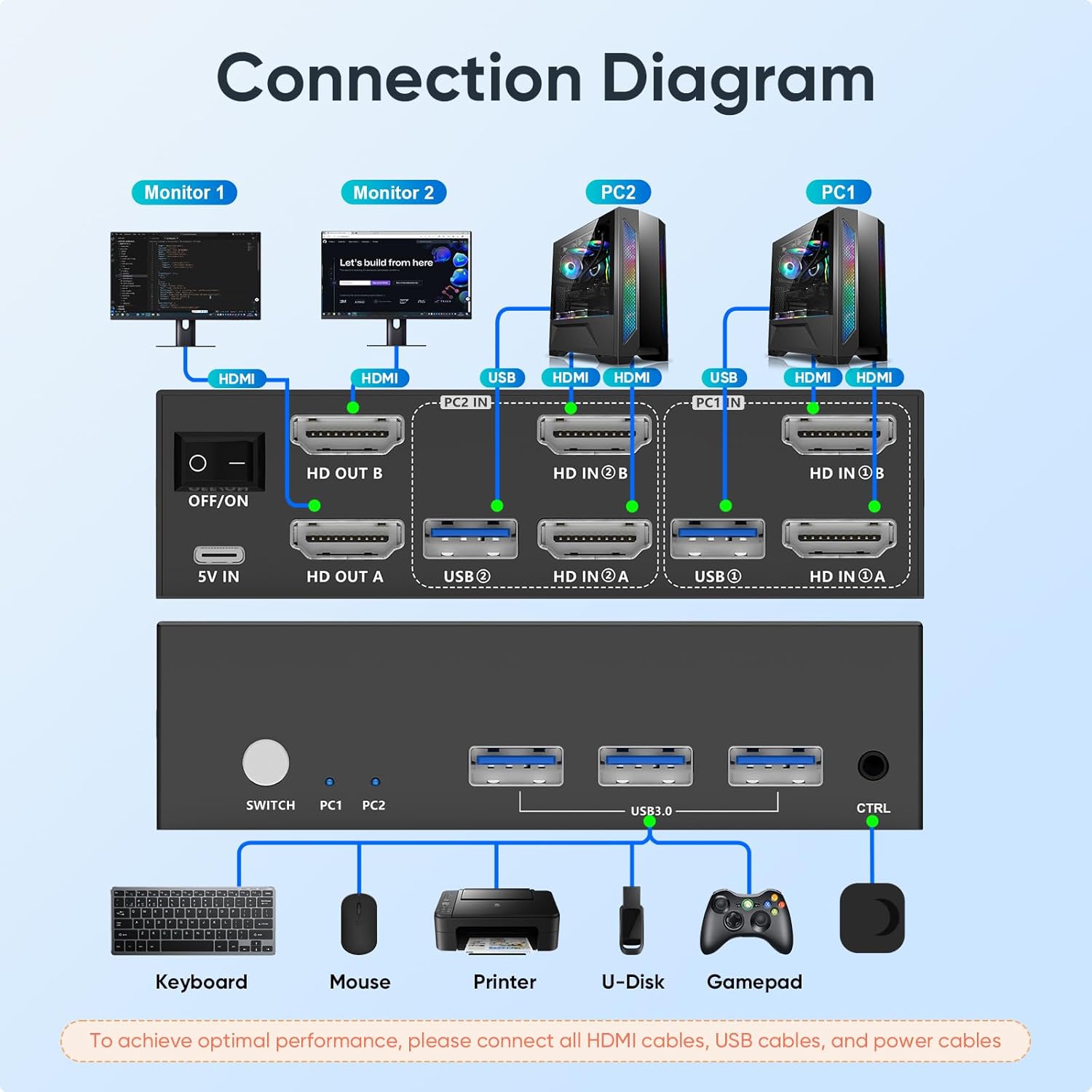 Thumbnail 6 de HDMI KVM switch with 4K@60Hz