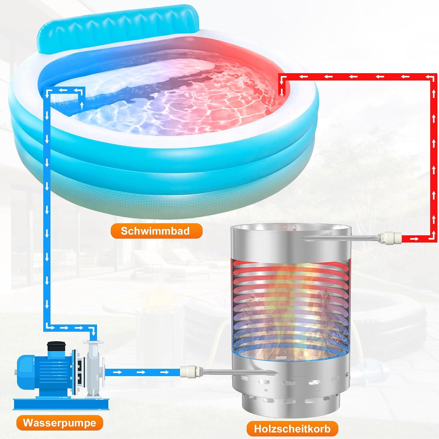 Thumbnail 6 de UISEBRT HKDY-O-(2*GJ10135) Pool Heaters, Wood-Fired Stainless Steel