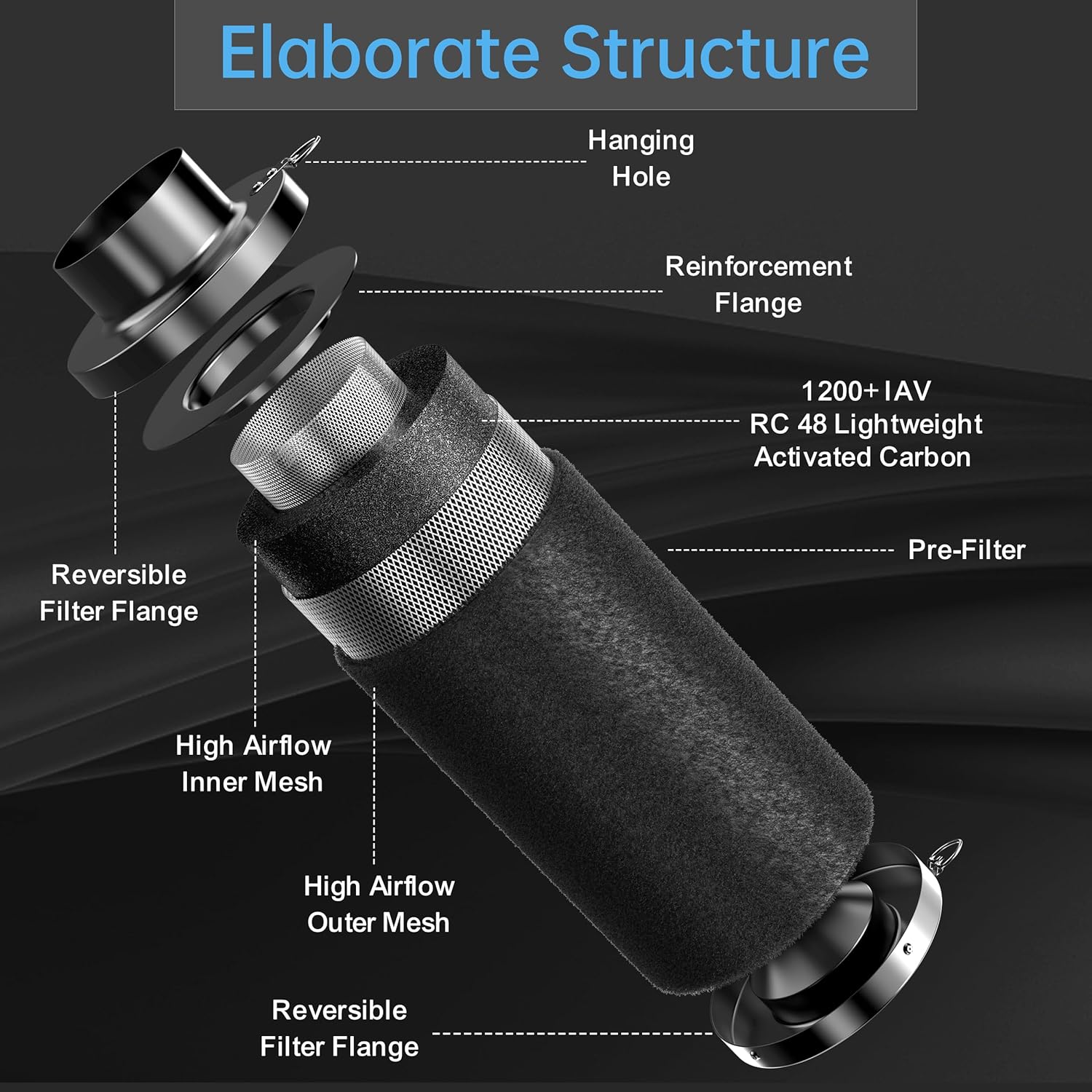 Detalle de Hon&Guan 6 Inch Activated Carbon Filter with Australian Virgin Charcoal – Ø150mm × 200mm