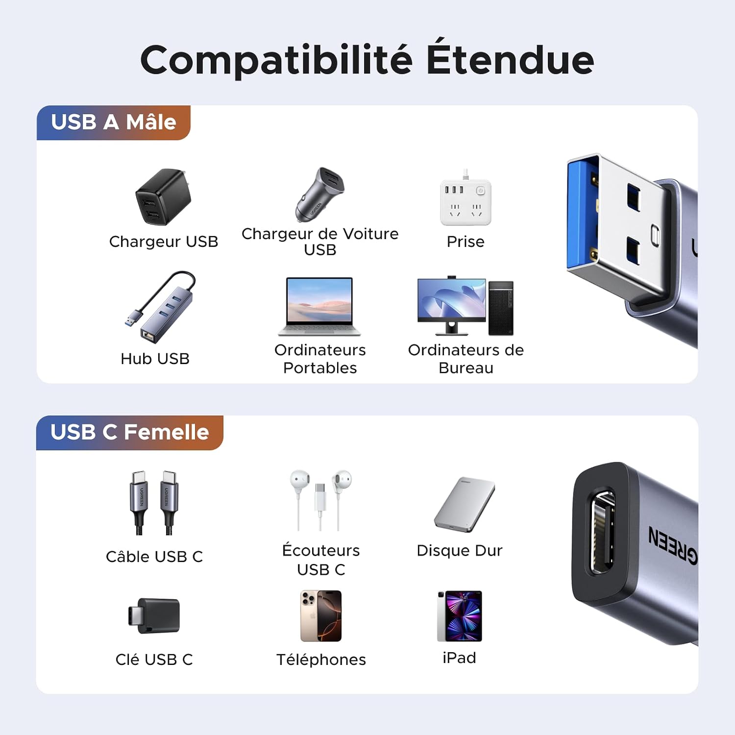 Detalle 2 de UGREEN Adaptateur USB C 3,2 10 Gbps ⚡