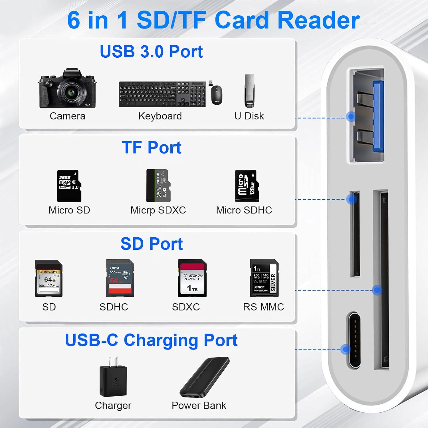 Detalle de 5-in-1 SD Kartenleser für iPhone & Android – Lightning/USB‑C, USB OTG, SD/TF, Ladefunktion