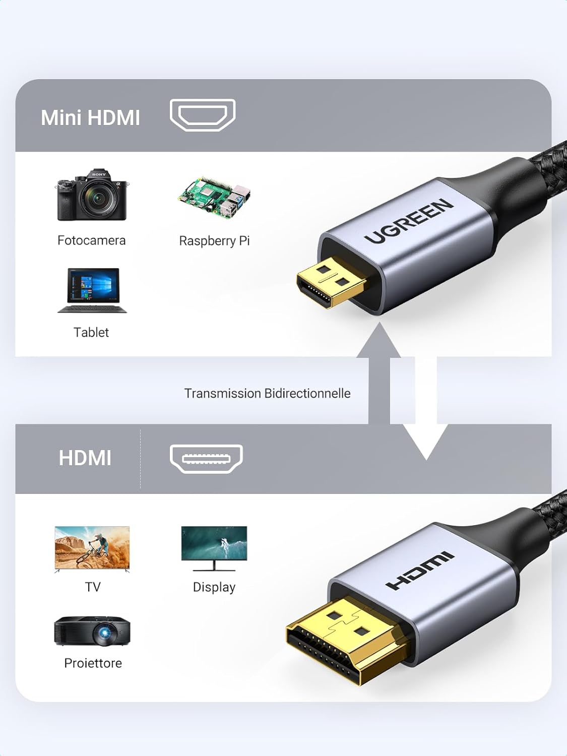 Thumbnail 6 de UGREEN Cavo Micro HDMI 2 m 4K 60Hz per fotocamera