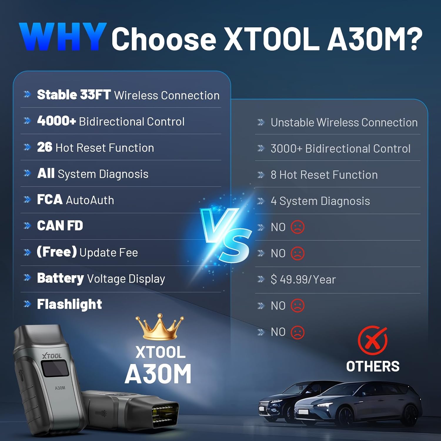 Detalle 2 de XTOOL Anyscan A30M OBD2 scanner, 26 resets