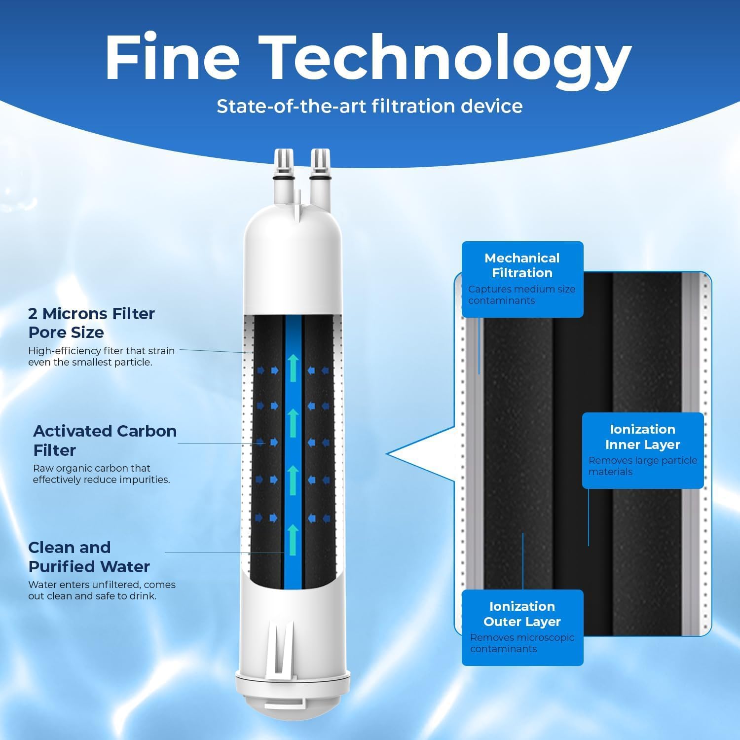 Detalle de PURELINE Replacement for Everydrop Filter 3 Refrigerator Water Filter, 3-Pack