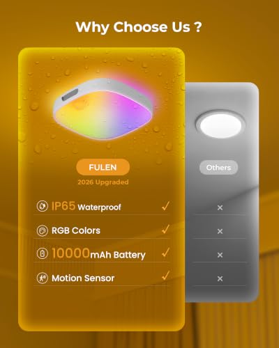 Detalle 2 de FULEN Plafonnier LED avec Détecteur de Mouvement – IP65, Batterie 10000 mAh, RGB et Télécommande