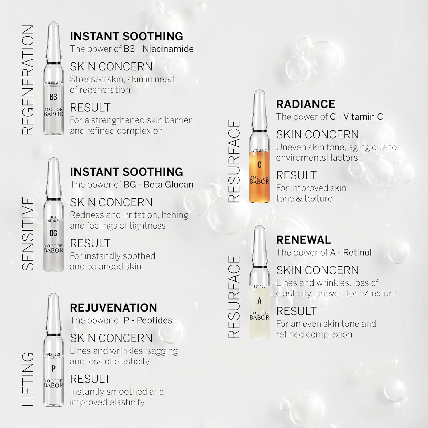 Thumbnail 4 de DOCTOR BABOR Barrier Protect Ampullen Serum mit Ceramide & Niacinamide (7x2 ml) – Ampullenkur für trockene, gestresste Haut