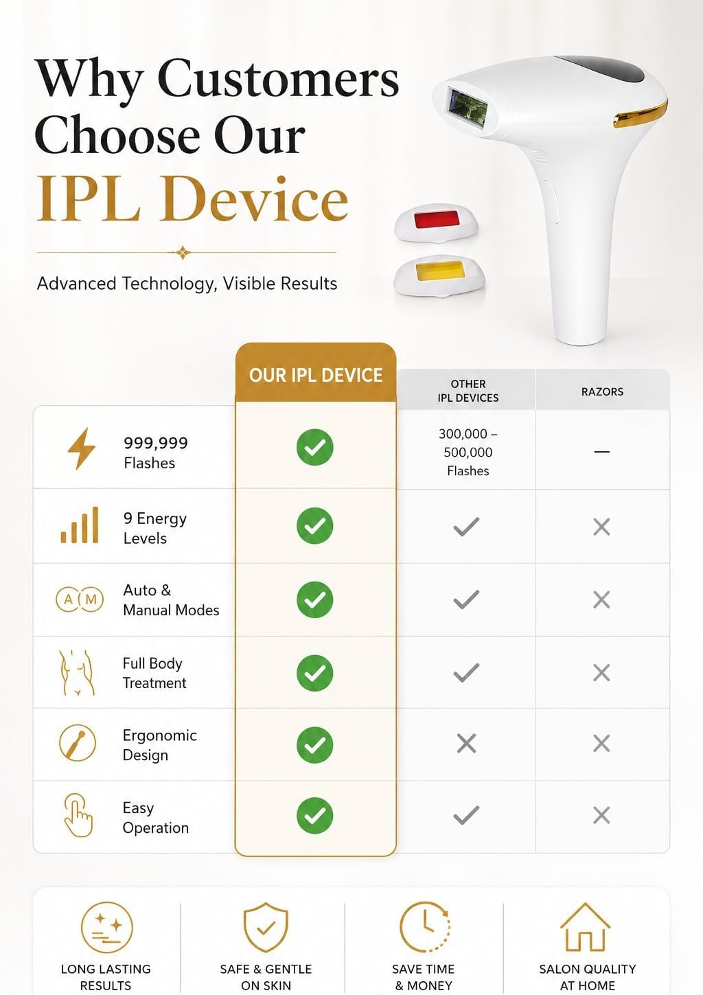 Thumbnail 5 de NEKTLE IPL Hair Removal Device for Women & Men – 999,999 Flashes, 5 Energy Levels, Auto & Manual Modes