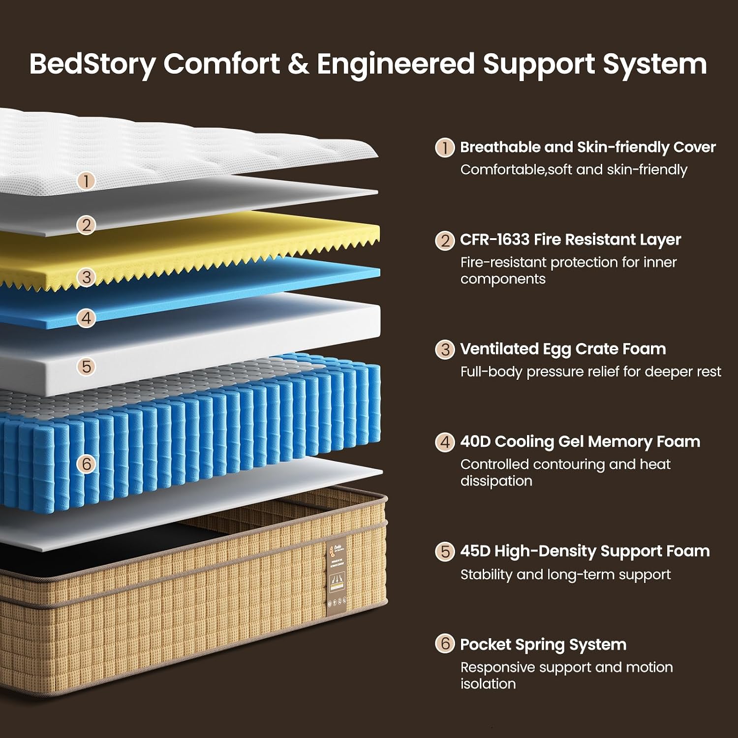 Detalle de BedStory Hybrid Mattress 14-Inch