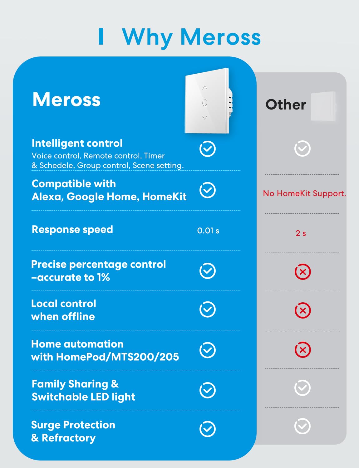 Detalle 2 de Meross Interruptor de Cortina WiFi inteligente
