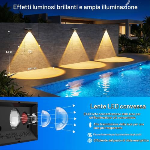 Detalle 2 de Giliwosy Luci Solari da Esterno (4 Pezzi) per Giardino con 3 Temperature di Colore, IP65, LED per Recinzione, Scale, Terrazzo e Balcone
