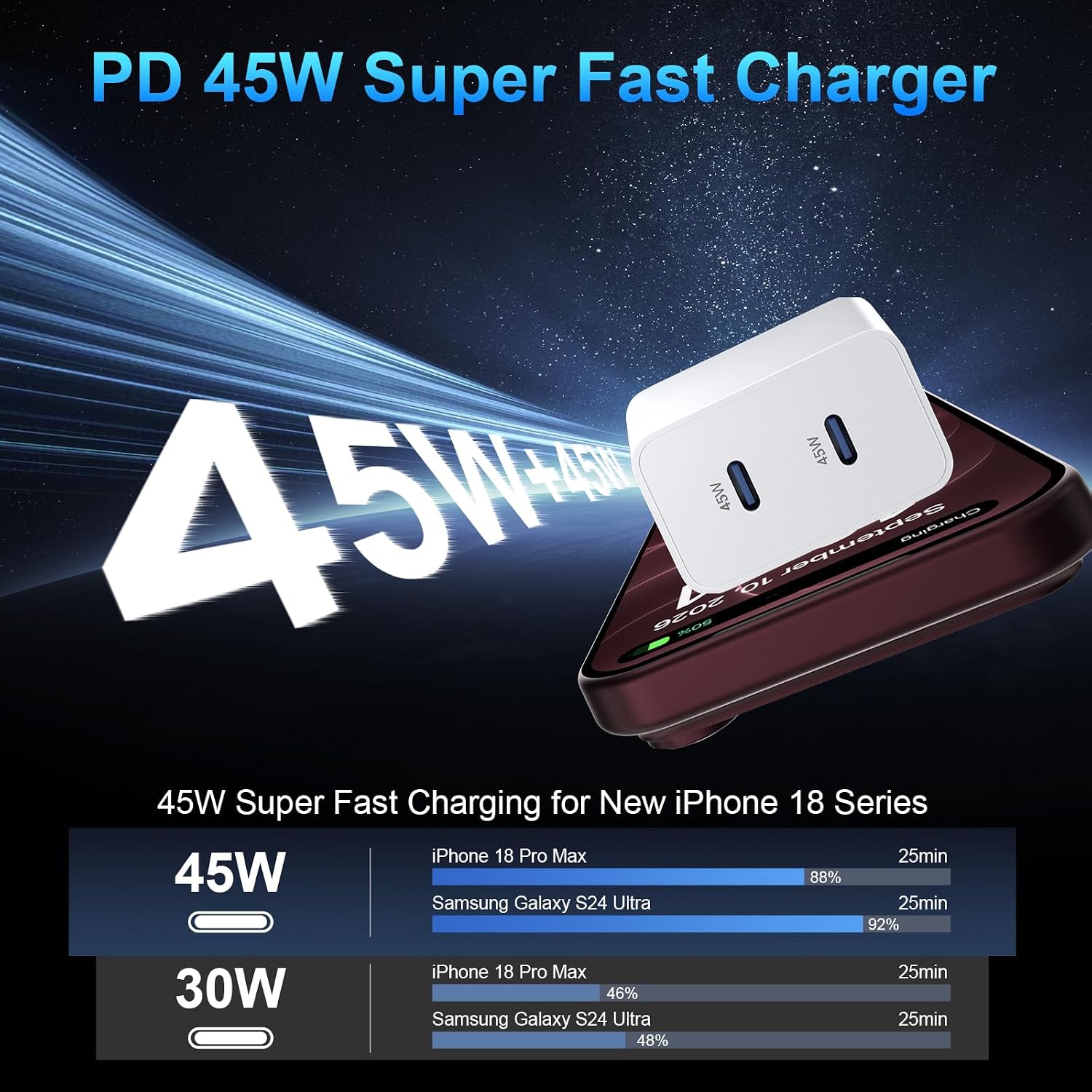Detalle 2 de Auorld 45W USB-C iPhone Fast Charger (Dual Port) with Long 10 ft USB-C Cable