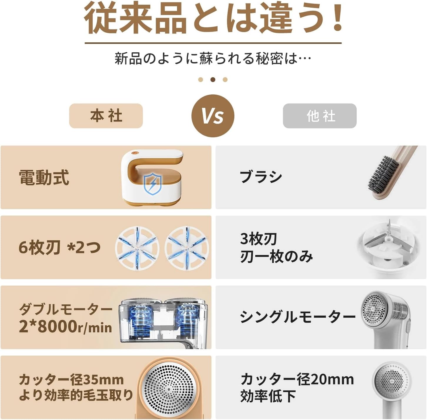 Detalle de 命の恵み MQ02 電動毛玉取り器 USB充電式・ダブルモーター・6枚刃・約60分稼働
