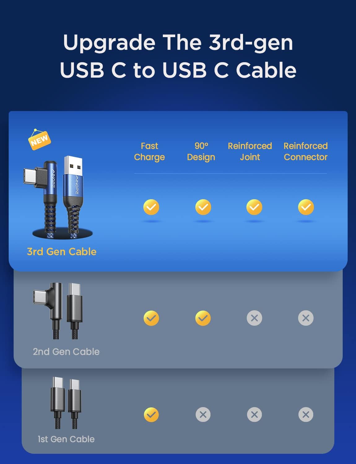 Detalle 2 de AINOPE AP544-2M USB-C cable 2 pack