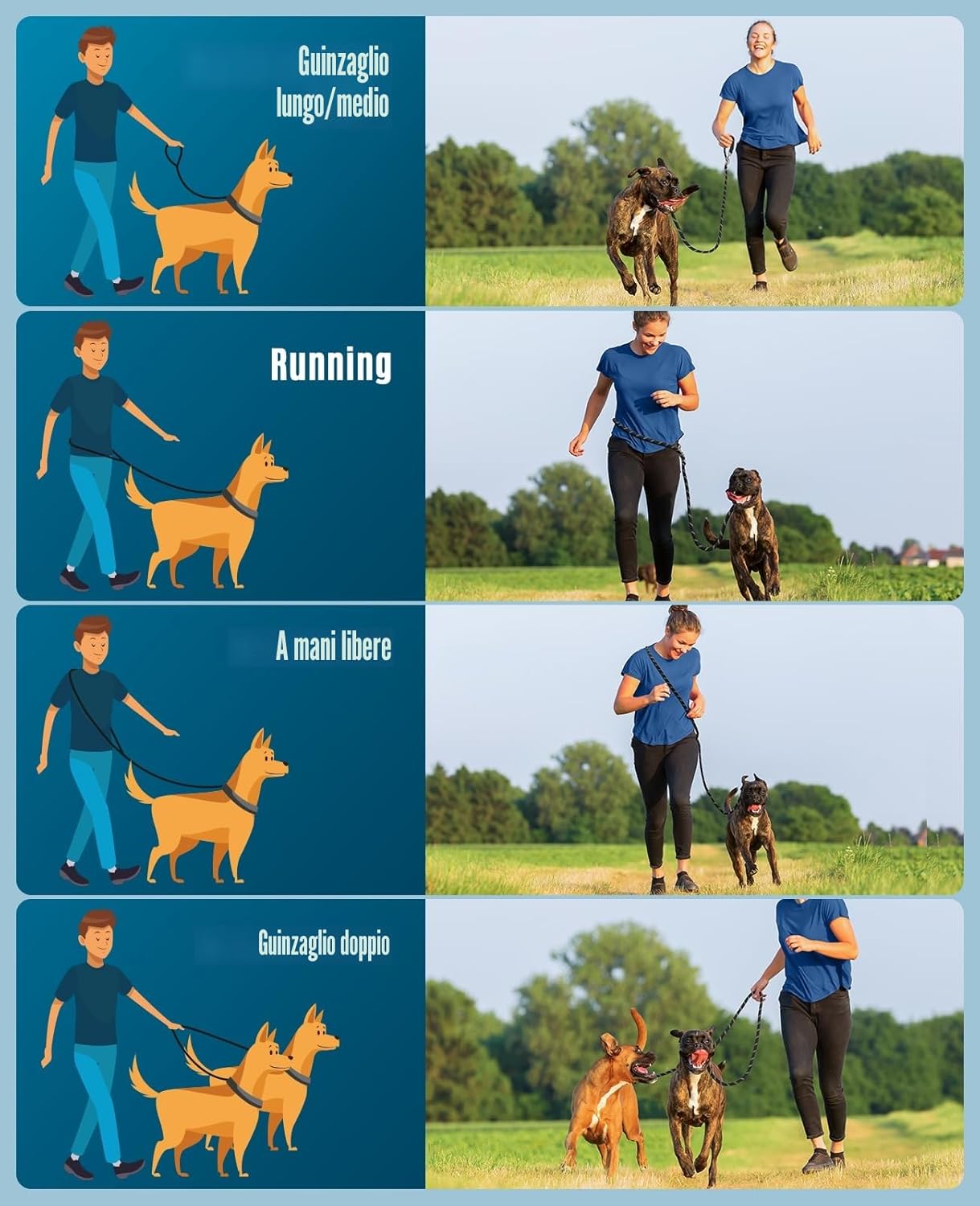 Detalle 2 de Oneisall Guinzaglio per cani taglia grande e media (15-60 kg), fino a 3 m, doppio con catarifrangente e moschettoni girevoli a 360°