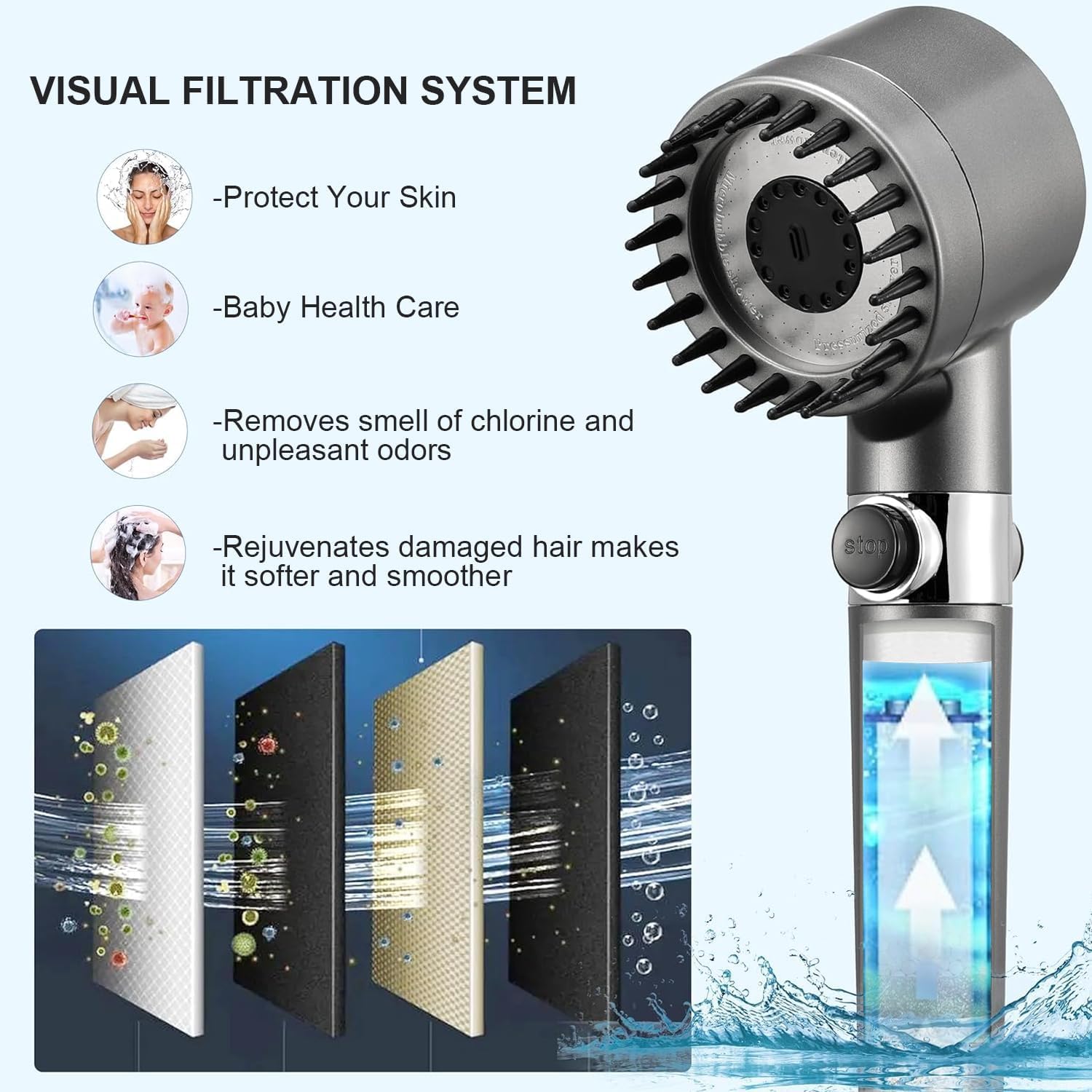 Thumbnail 1 de High Pressure Shower Head with 4 Spray Modes and 1.5m Hose – Filtered, Massage & Skin Care