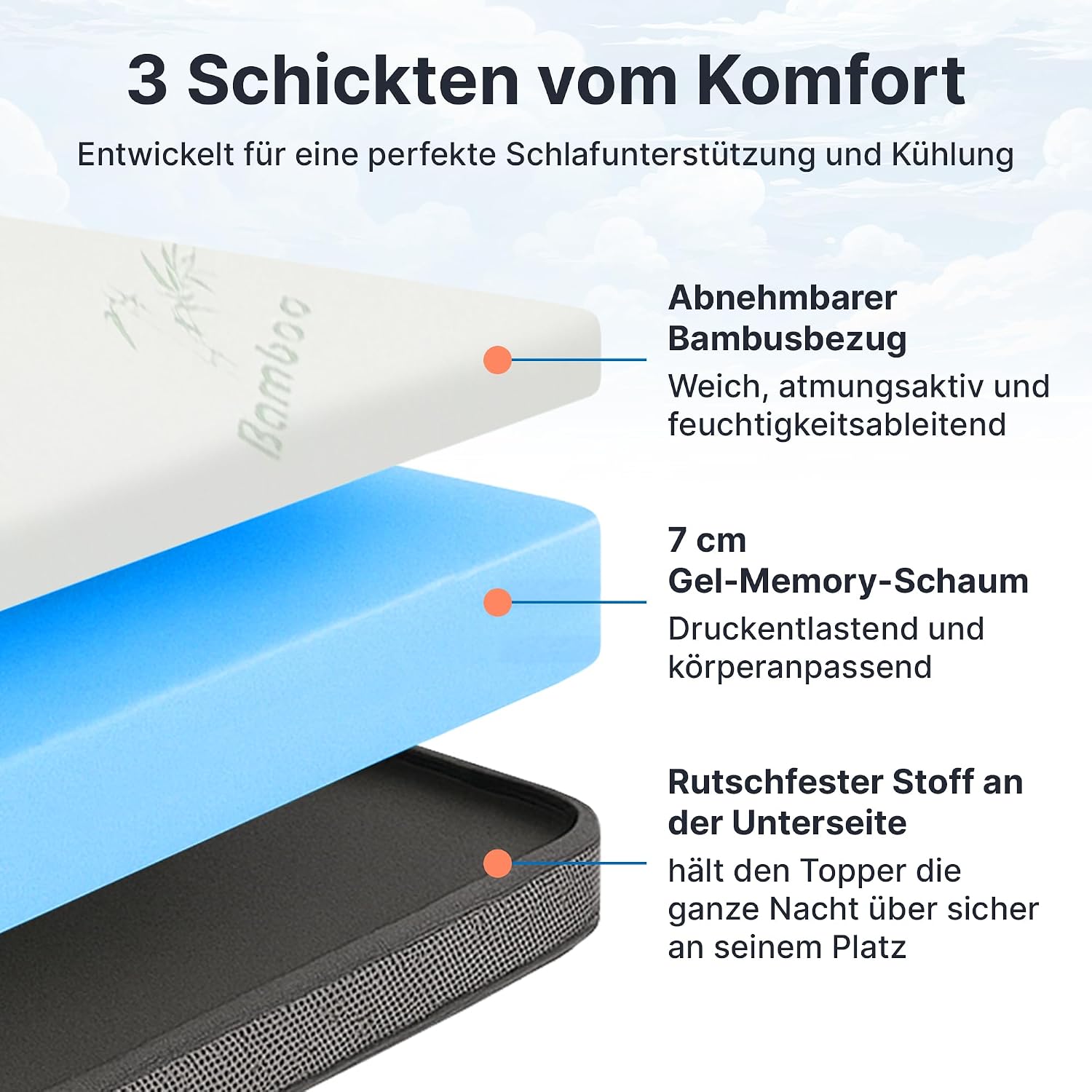 Thumbnail 1 de MKS.® Gel Topper 180x200 cm: 7 cm Gel-Memory-Schaum mit Bamboo-Bezug und Anti-Rutsch-System