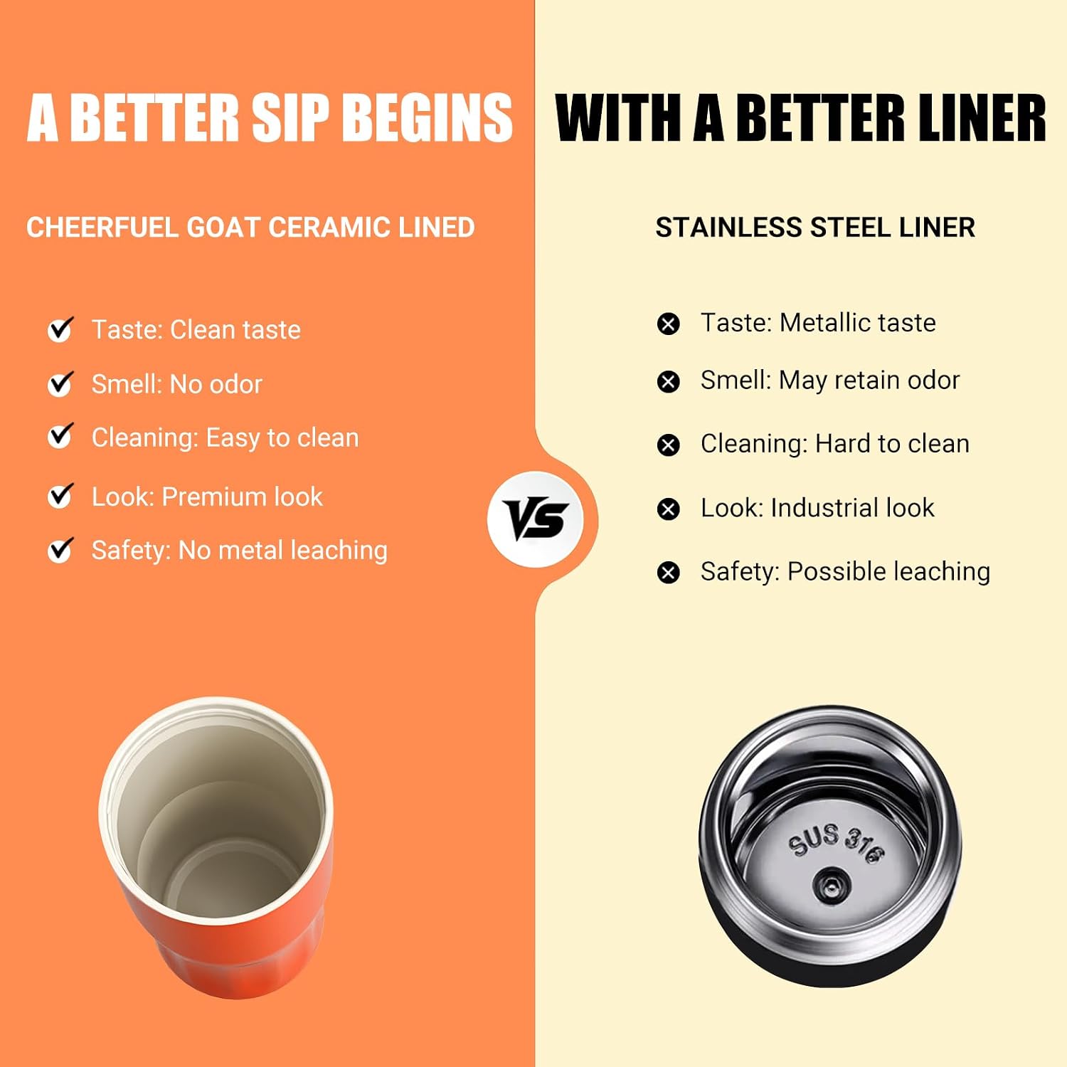 Detalle de CHEERFUL GOAT CFG Travel Cup Ceramic-Lined 12 oz Travel Mug, White