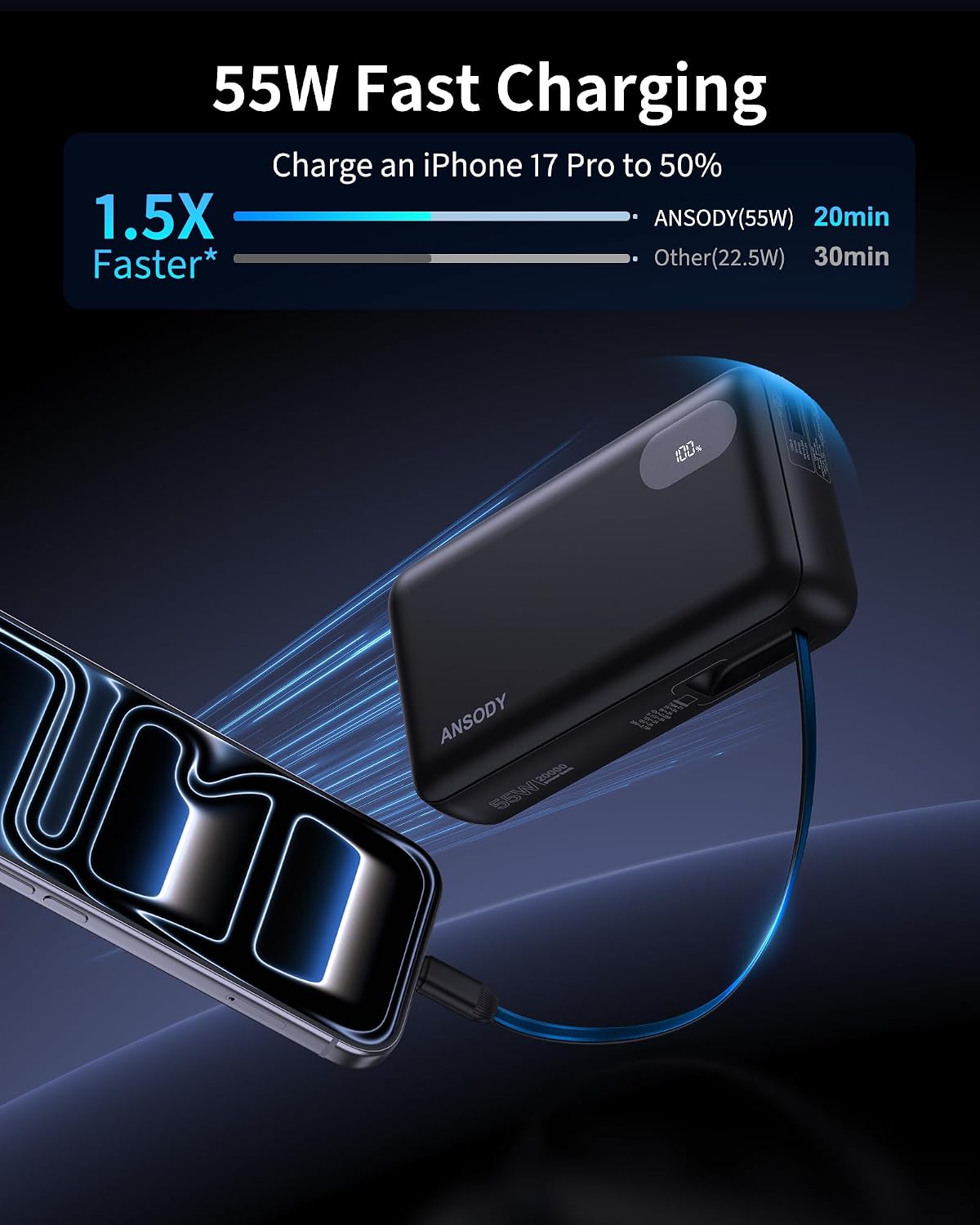 Detalle 2 de Ansody Portable Charger 20,000mAh