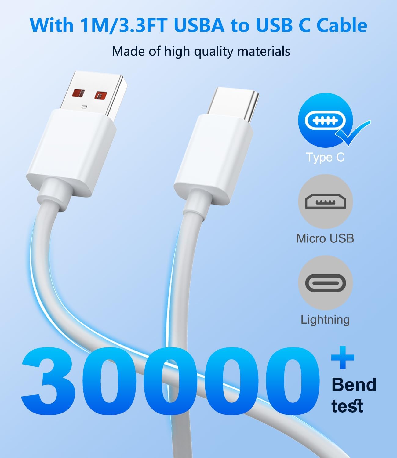 Detalle 2 de Xiaomi 120W Fast Charger with 3.3ft Type-C cable