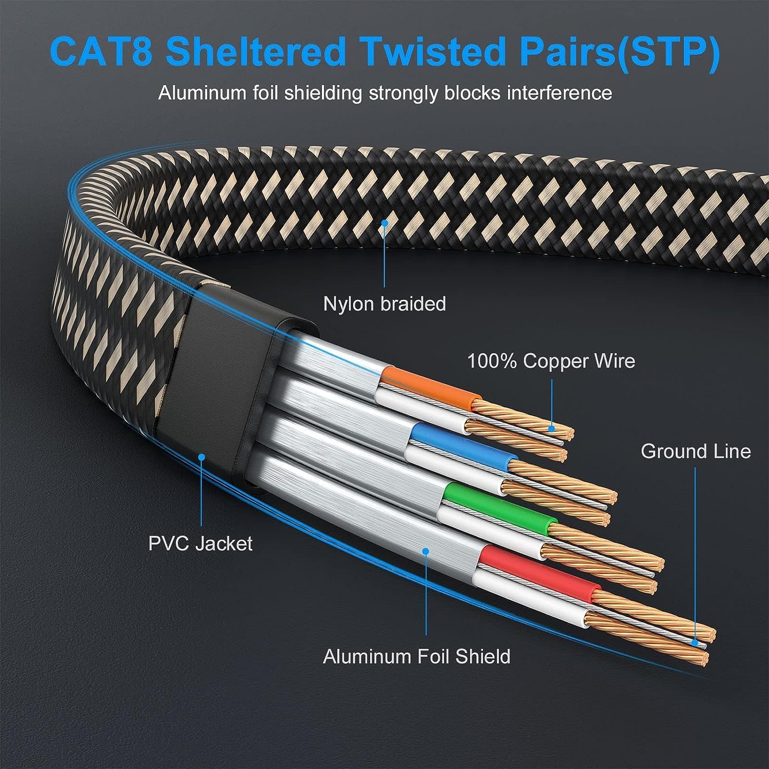 Thumbnail 6 de Folishine Cat8 Ethernet Cable 4m – High-Speed Shielded Flat Patch Cord