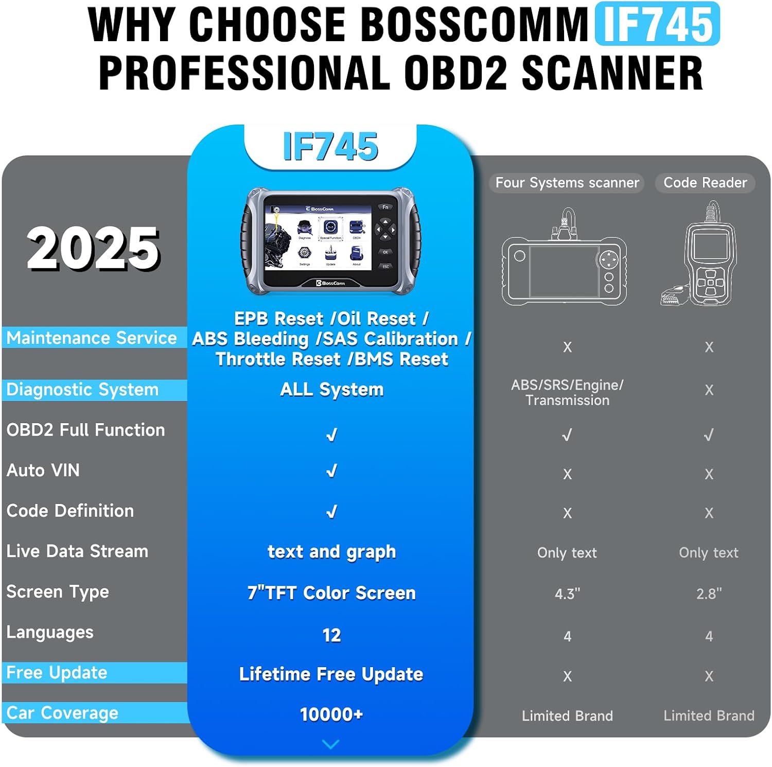 Thumbnail 1 de BC BossComm IF745 OBD2 Scanner 7-inch