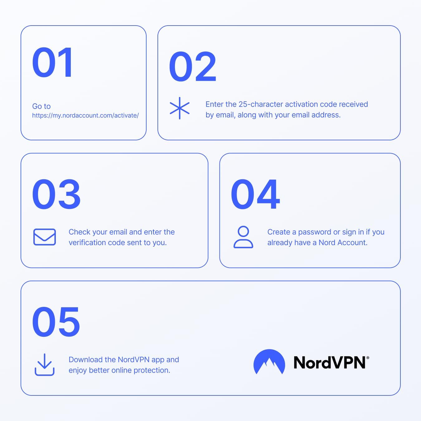 Detalle de NordVPN Amazon Essential: VPN + NordPass for up to 10 devices (6 months) – Digital Code