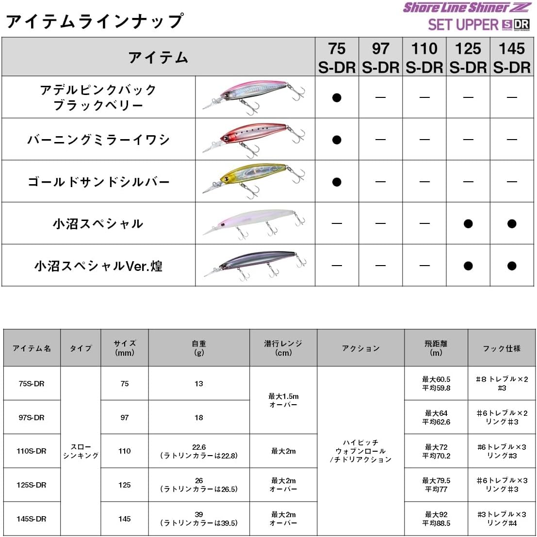 Thumbnail 6 de ダイワ ショアラインシャイナーZ セットアッパー 125S-DR スローシンキングミノー 125mm・26g