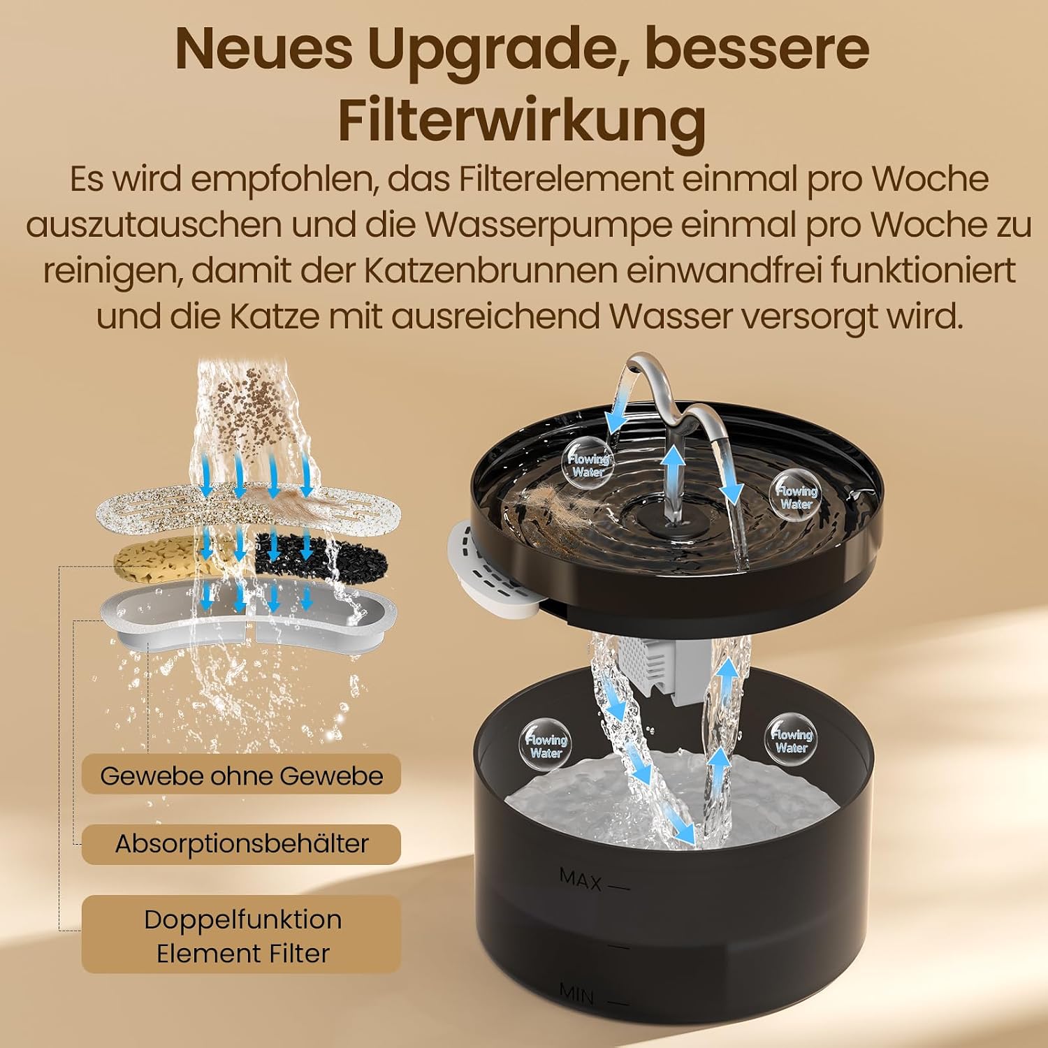 Detalle de DOOOB Katzentrinkbrunnen, 2,1L – Edelstahl, leise Pumpe, inkl. 6 Filter & 6 Schwämme