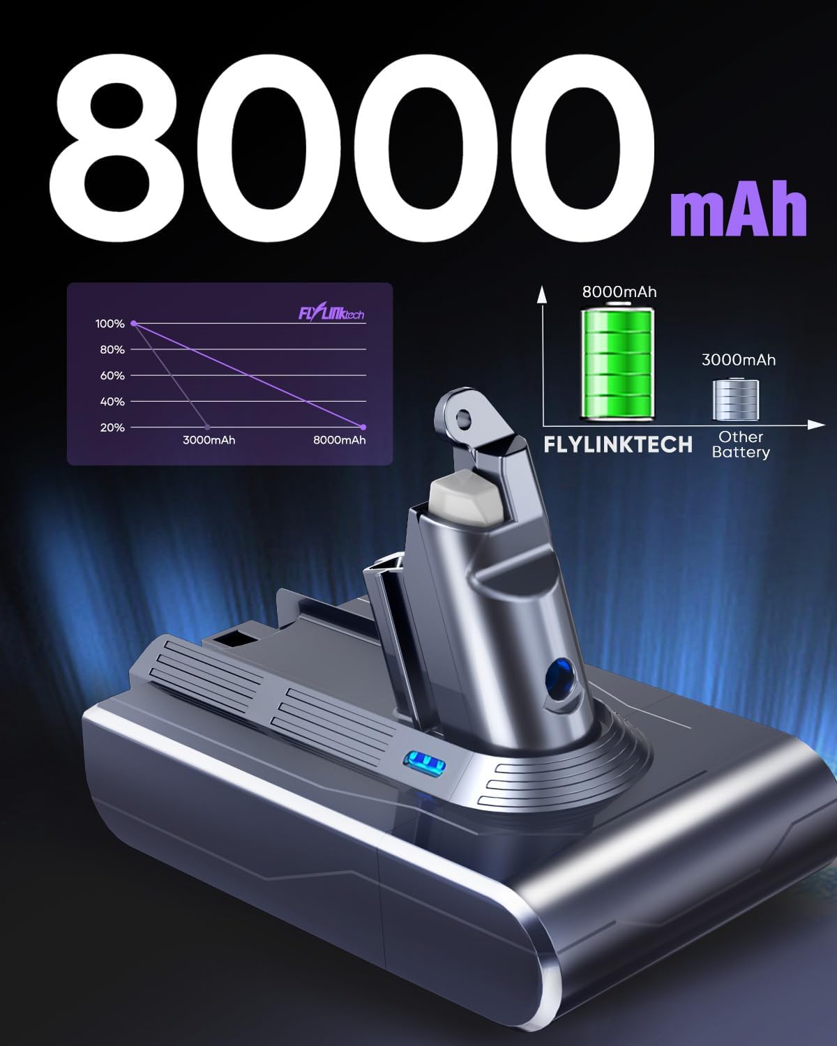 Thumbnail 2 de FlylinkTech 8000mAh Dyson V6 Battery Replacement for V6 & DC Series (compatible with SV03–SV09, DC58–DC74)