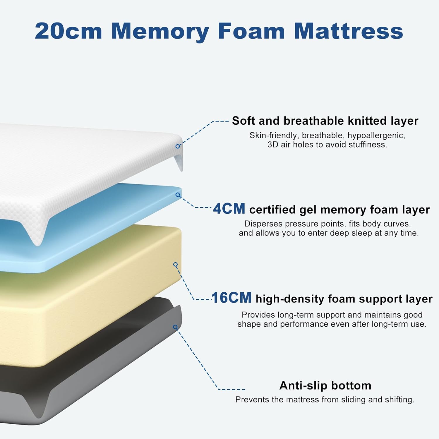 Detalle de Doubleslee Memory Foam Mattress 8 Inch