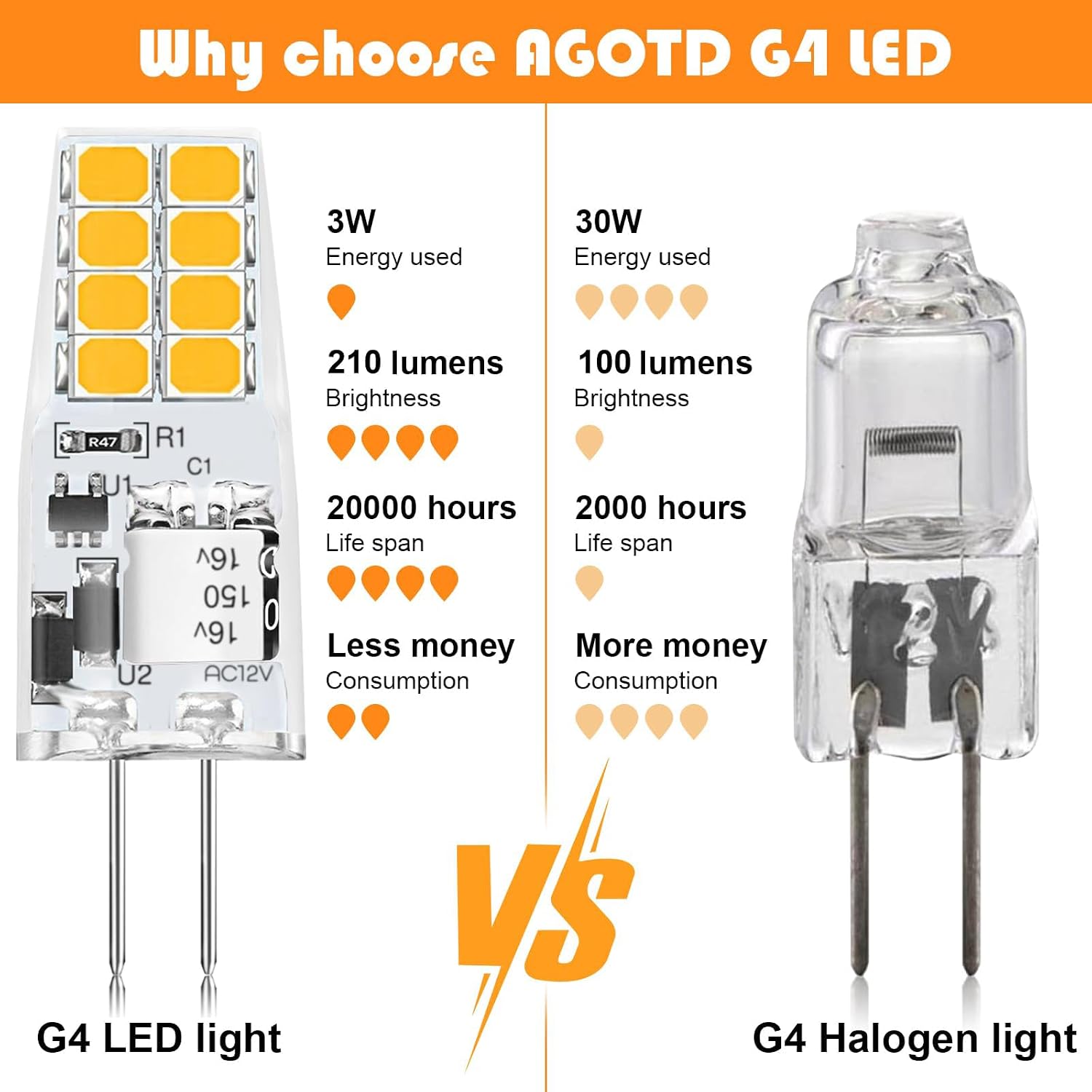 Detalle 2 de AGOTD G4 LED 3W 3000K 210lm G4 Birne