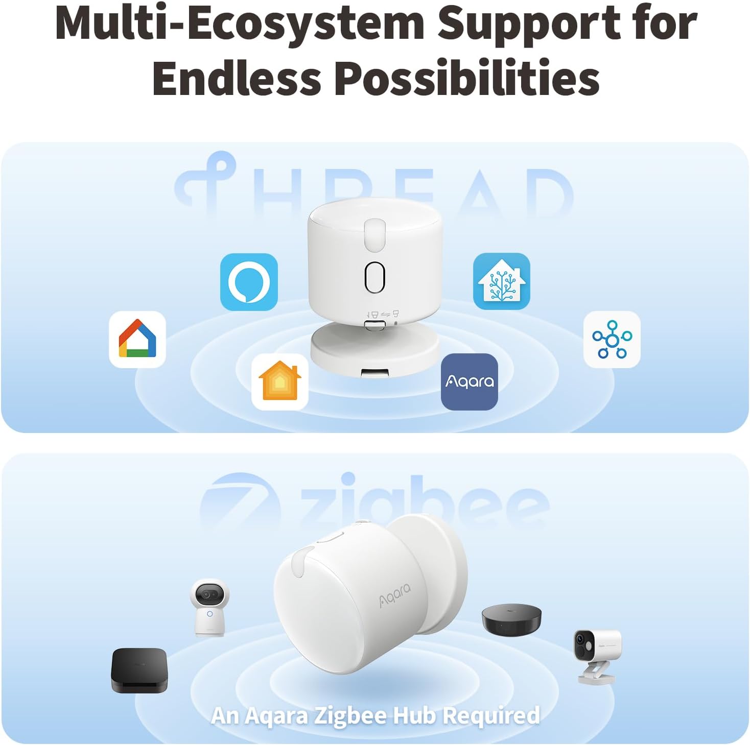 Detalle 2 de Aqara FP300 Presence Sensor — 5-in-1 Wireless Motion Sensor with mmWave, PIR, Light, Temperature & Humidity