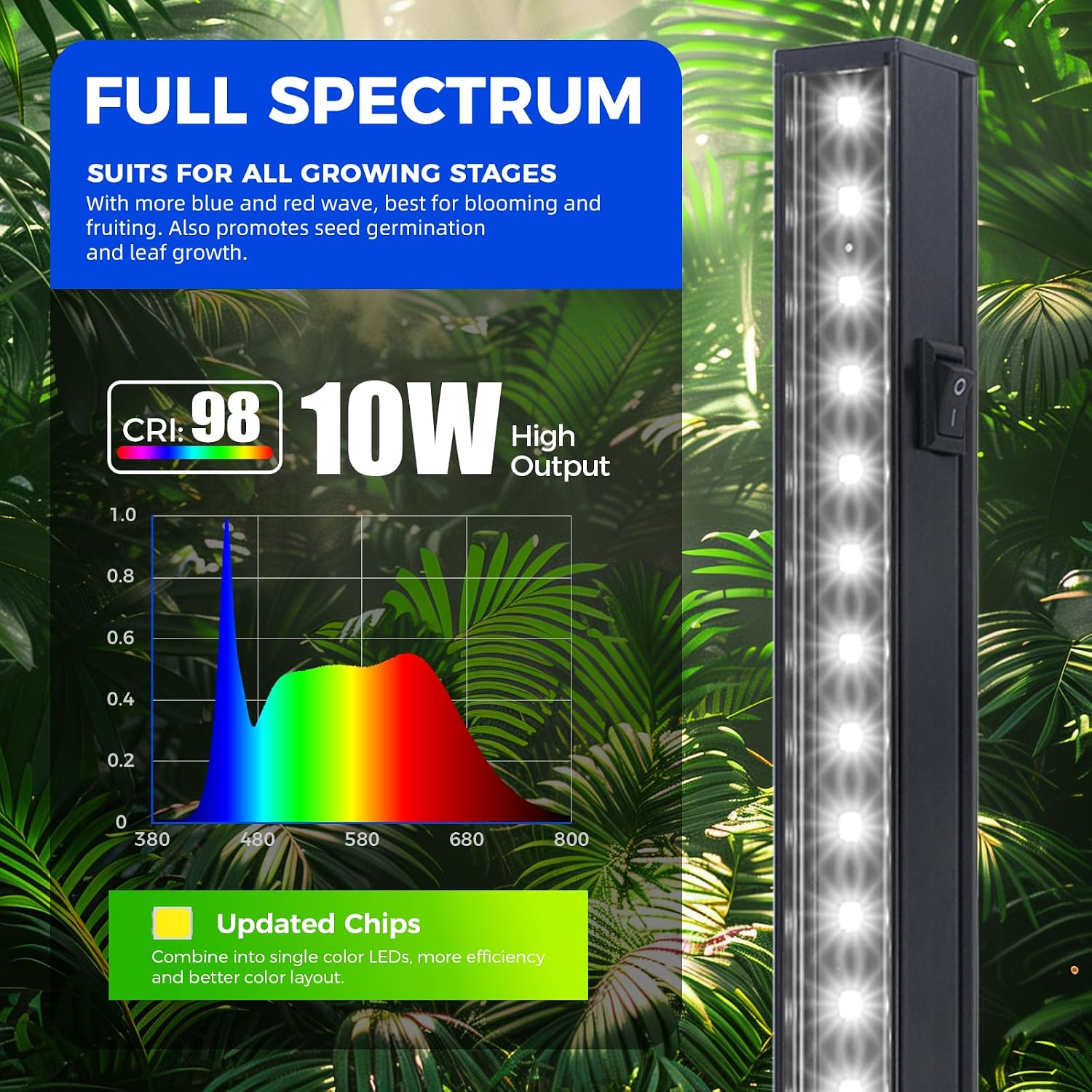 Detalle de Barrina T5 2ft Grow Lights for Indoor Plants – 40W Full Spectrum 5000K LED Strips (4 Pack)