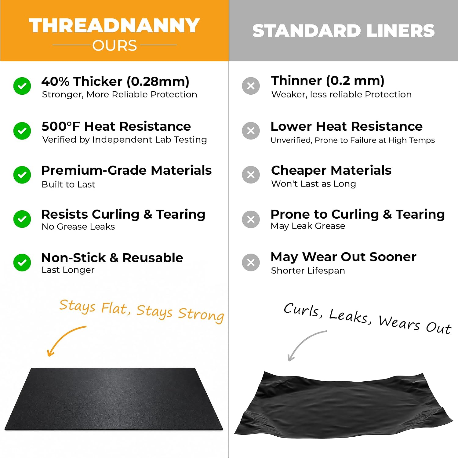 Thumbnail 3 de ThreadNanny Oven Liners for Bottom of Oven – Thick 17” x 25” (2 Pack), Non-Stick Reusable Mats