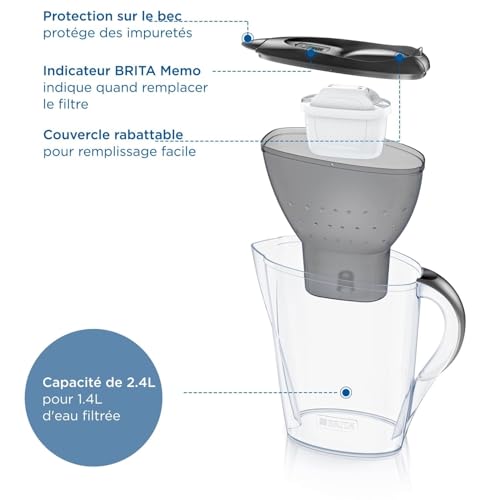 Detalle 2 de BRITA Marella 2,4 L Gris avec 3 cartouches MAXTRA PRO All-in-One — Emballage Durable
