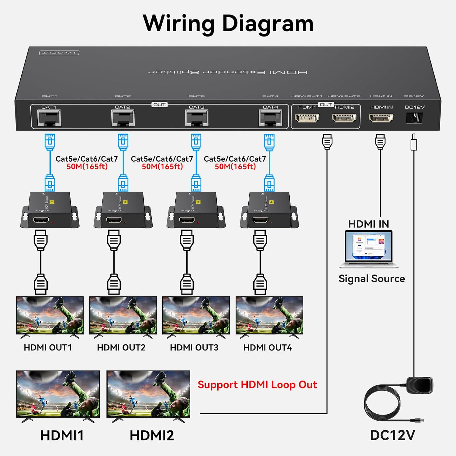 Detalle 2 de VEDINDUST HDMI Extender Splitter 1 in 6 out 50M