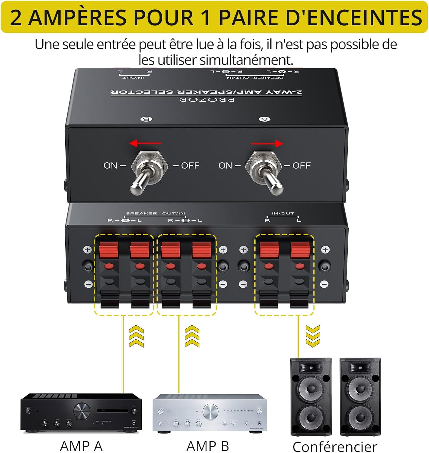 Detalle de PROZOR Sélecteur Haut-Parleur 2 Zones 150W
