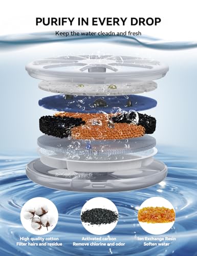 Detalle 2 de FEELNEEDY 6 filtres de Rechange + 1 boîtier ABS + 6 éponges pour Fontaine à Chat FN-W08/W08L