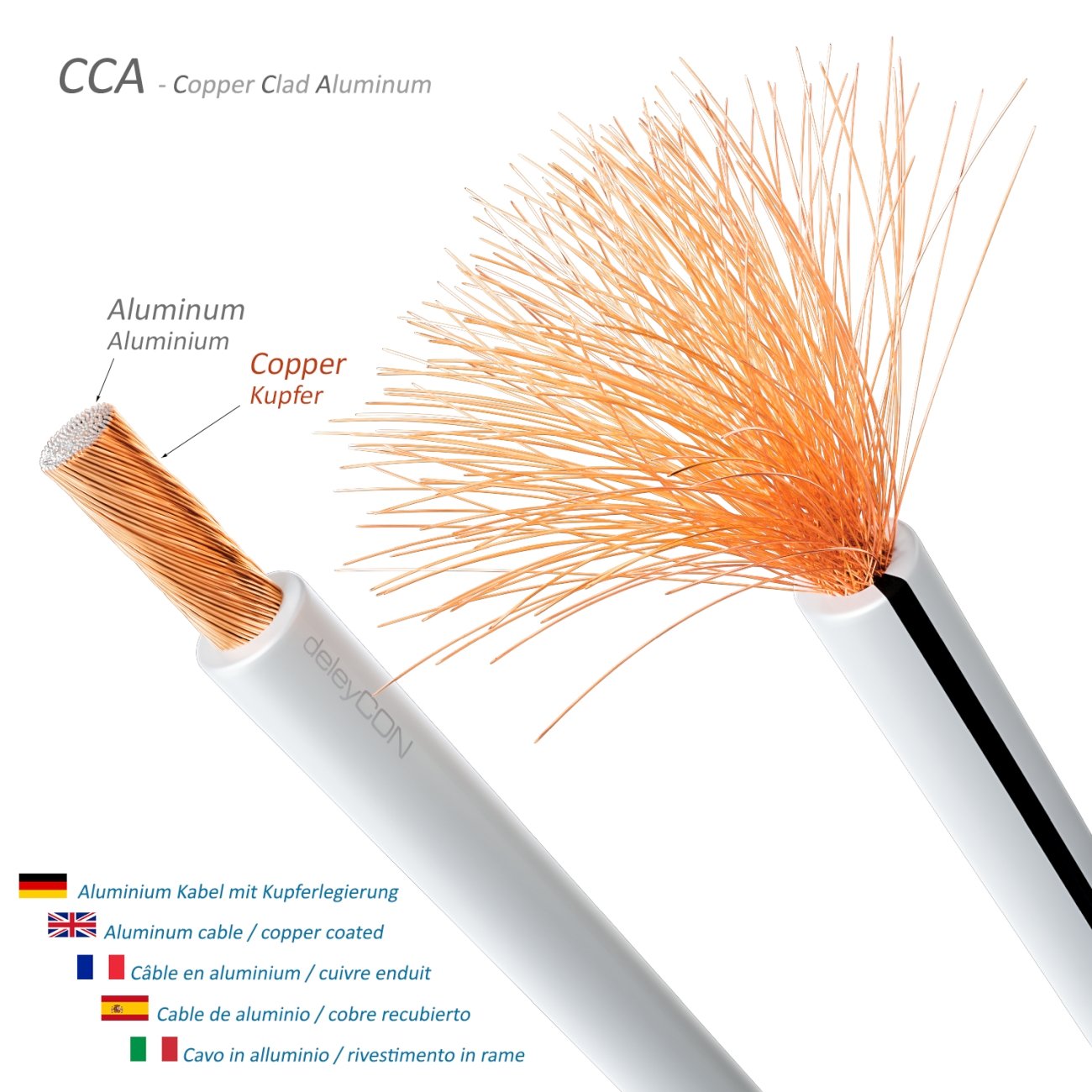 Thumbnail 1 de deleyCON Câble Haut-Parleur 25 m 2x0,75 mm² CCA aluminium revêtu cuivre – Marque de polarité, Blanc