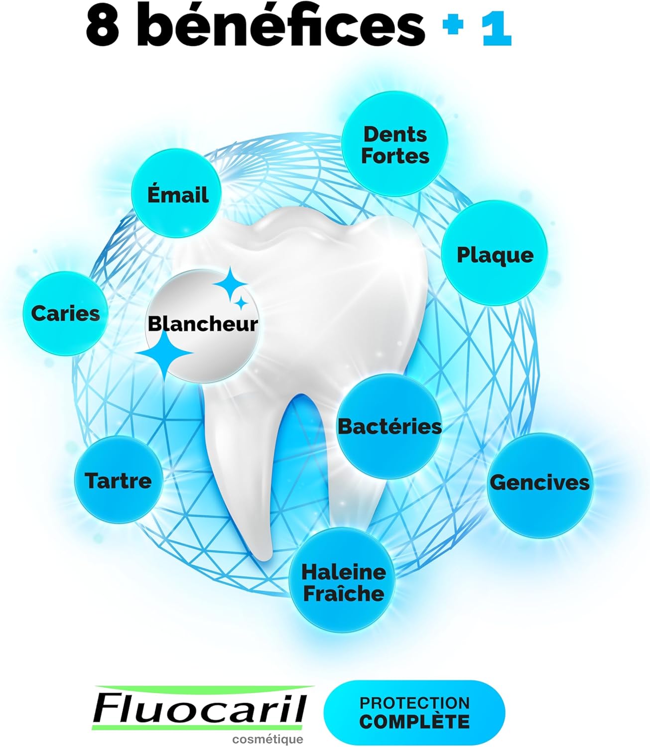 Detalle de FLUOCARIL Protection Complète Blancheur 2x75ml – Dentifrice anti-caries et haleine fraîche