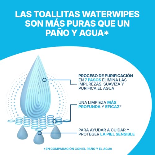 Detalle de WaterWipes Sensitive+ Body & Intimate XL Wipes: higiene suave para pieles sensibles
