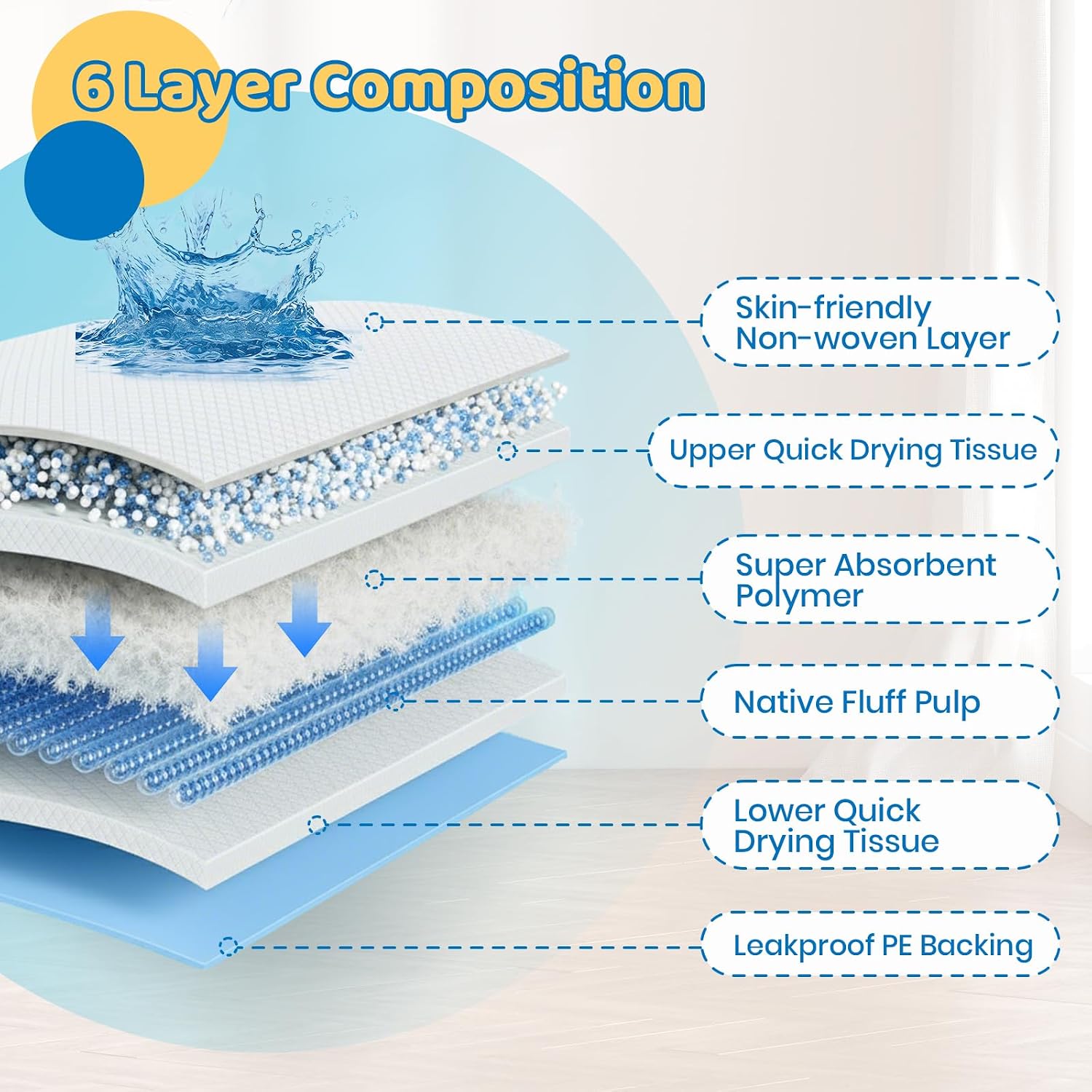 Thumbnail 2 de Barpor Alaise pour chien 60x90 cm – 20 pièces, alèses éducatives ultra-absorbantes anti-fuite