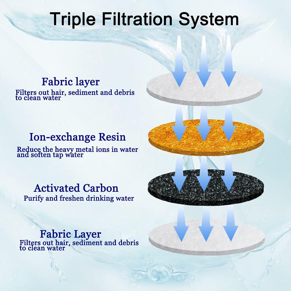 Detalle de Cirfifth 12 Pack Cat Water Fountain Filters with Triple-Layer Filtration