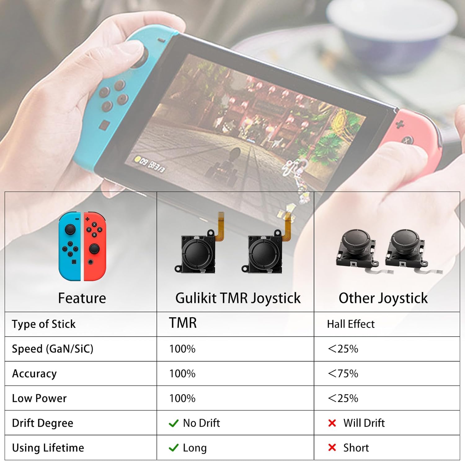 Detalle de RunSnail for GuliKit TMR Joystick Replacement for Joy-Con