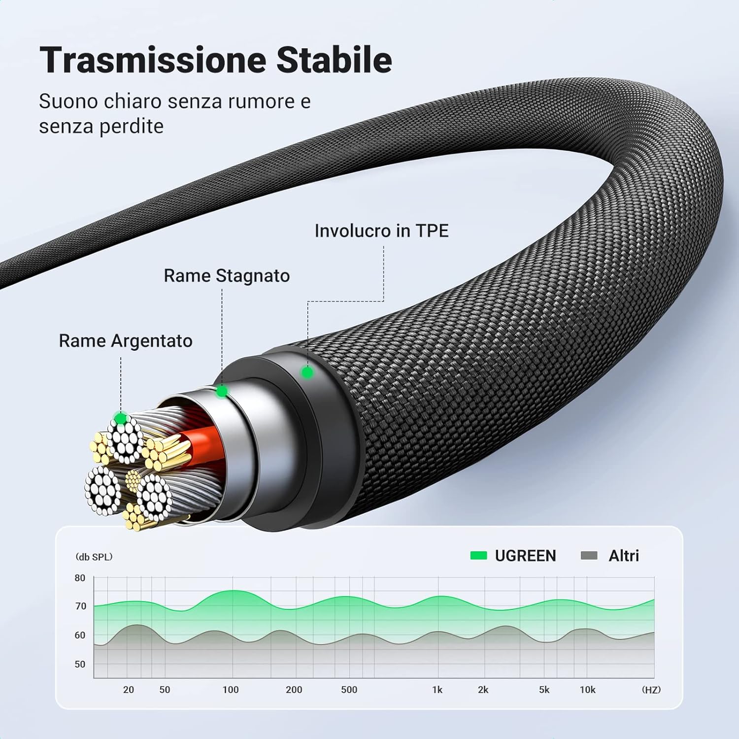Thumbnail 3 de UGREEN Cavo Jack 3,5mm Microfono 1M