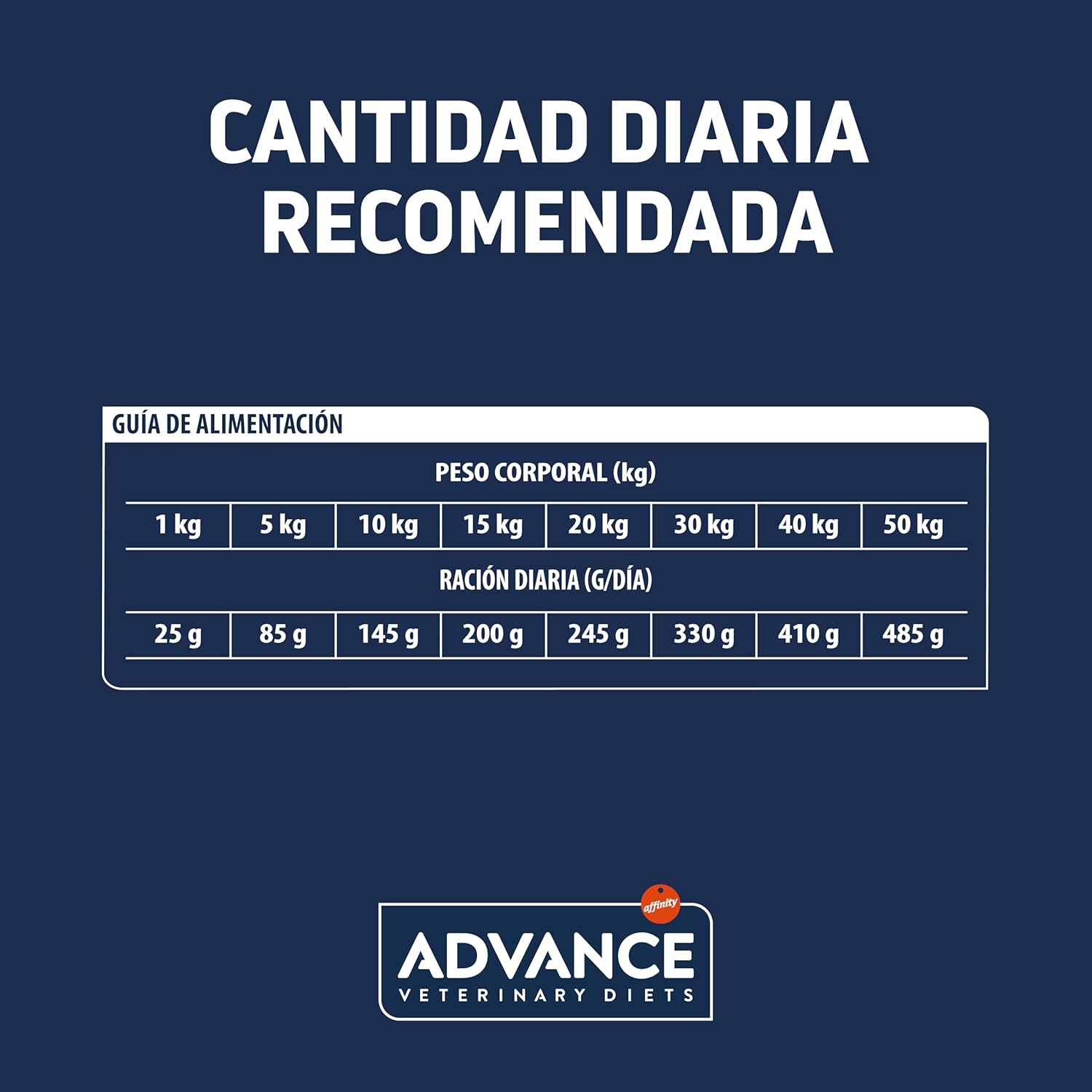 Thumbnail 4 de affinity ADVANCE VETERINARY DIETS Hypoallergenic