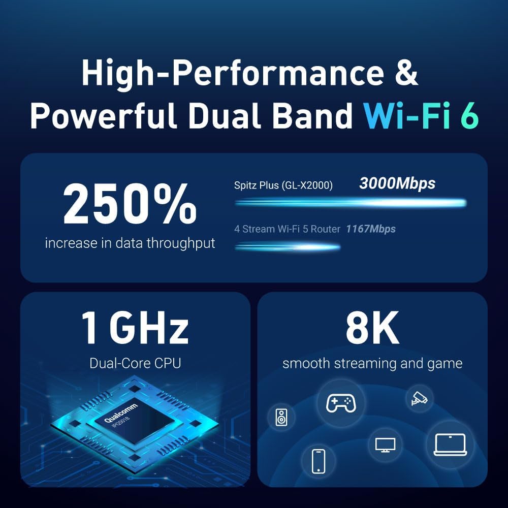 Thumbnail 2 de GL-X2000 Spitz Plus 🚀 Router 4G LTE, WiFi 6, Doble SIM, Antenas desmontables