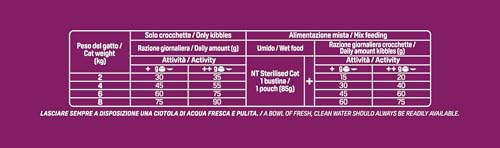 Thumbnail 5 de Trainer Natural Sterilised Adult con Prosciutto Crudo e Fibra di Pisello 10 Kg