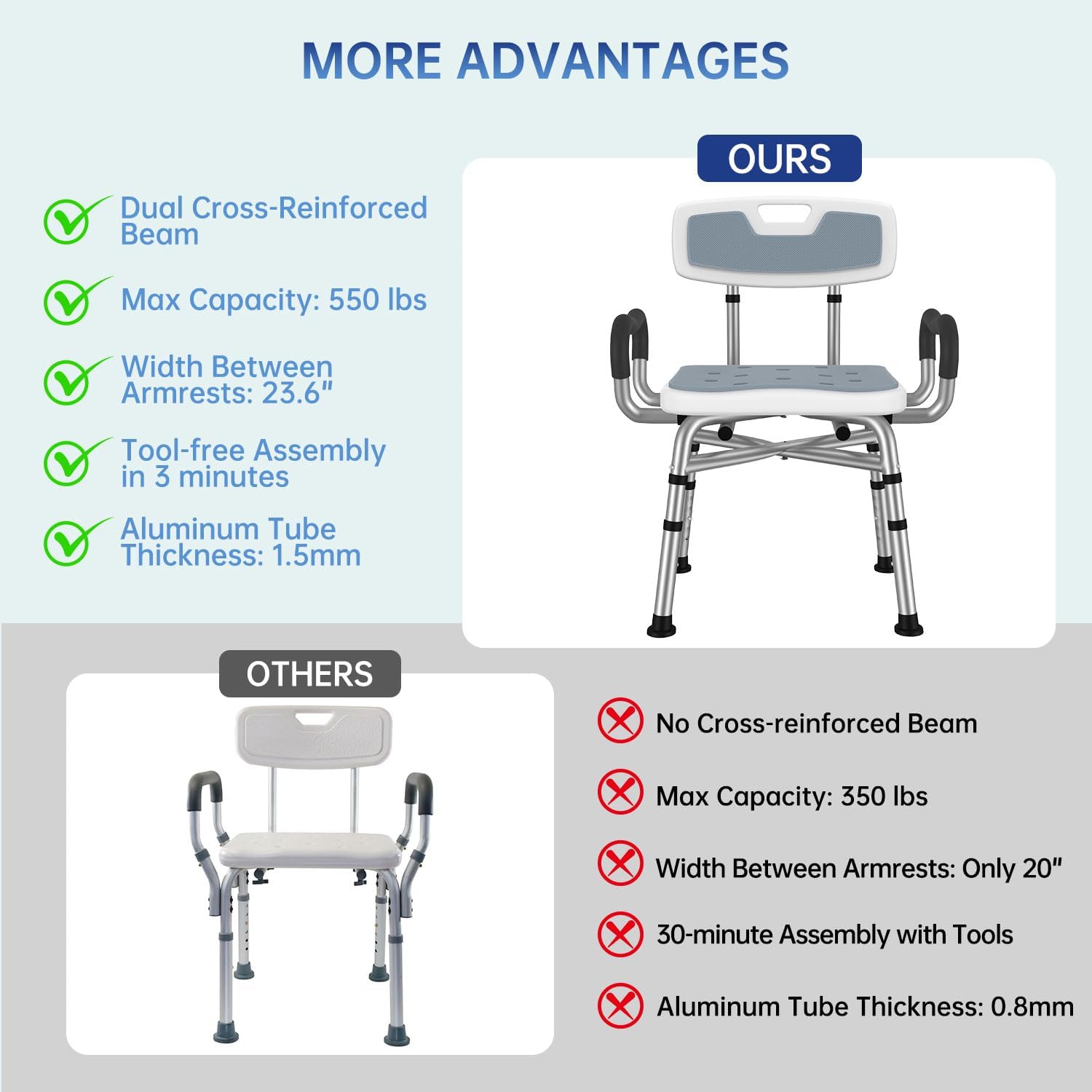 Detalle 1 de BRITULIF Shower Chair, 550 lb Tested Capacity